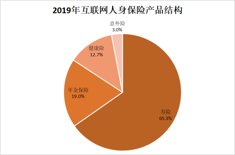 水滴公司：左手口碑，右手商业