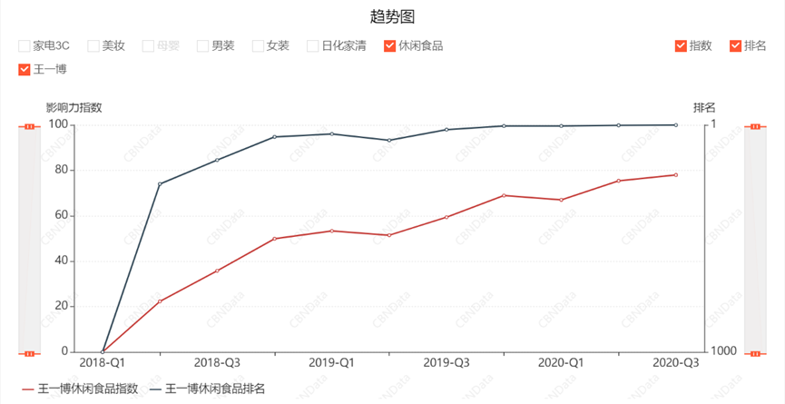 Prada股价大幅波动，代言经济是原罪？