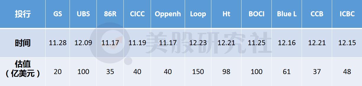 卖出特斯拉、加仓百度背后的逻辑，ARK寻找下一个十倍股