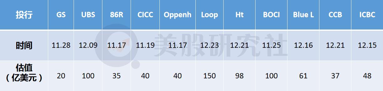 卖出特斯拉、加仓百度背后的逻辑，ARK寻找下一个十倍股