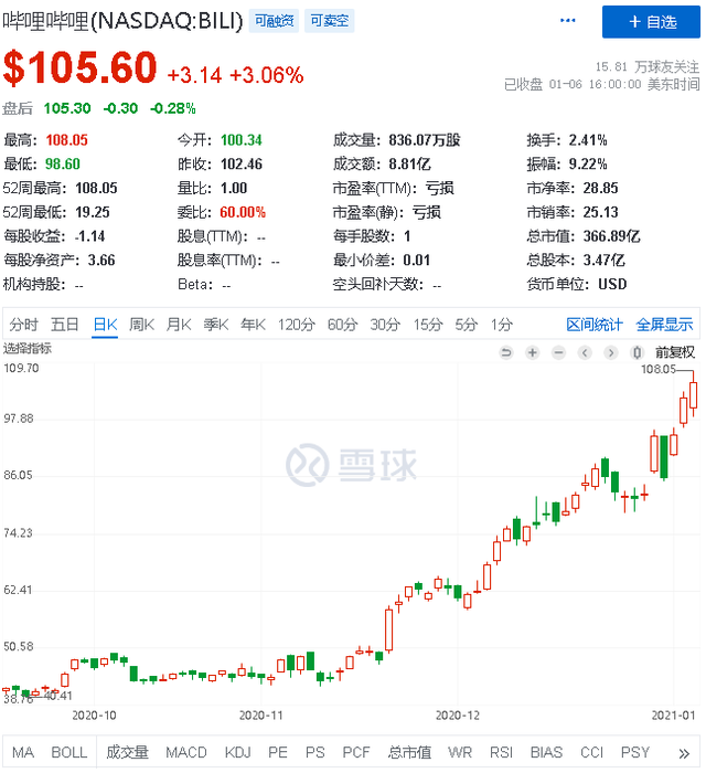 B站也未能免俗，互联网巨头们为何纷纷将枪口对准支付？