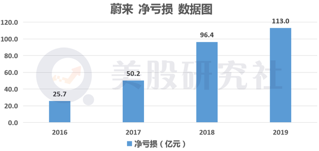 科技巨头亲自下场造车搅局，造车新势力们将"失宠"？