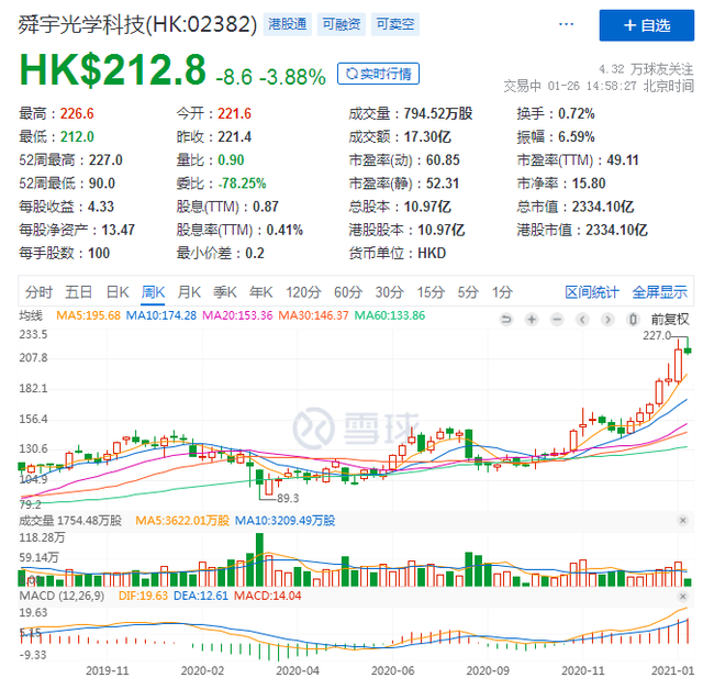 一年股价翻倍：舜宇光学的攻守道