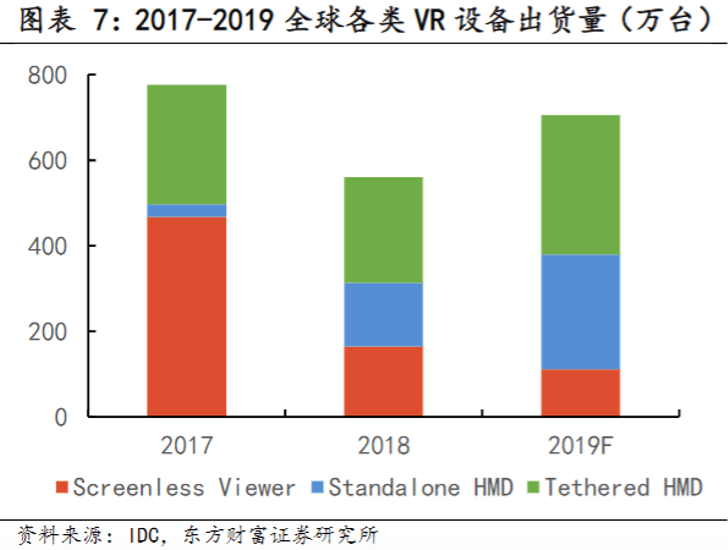 VR又要起风了吗？