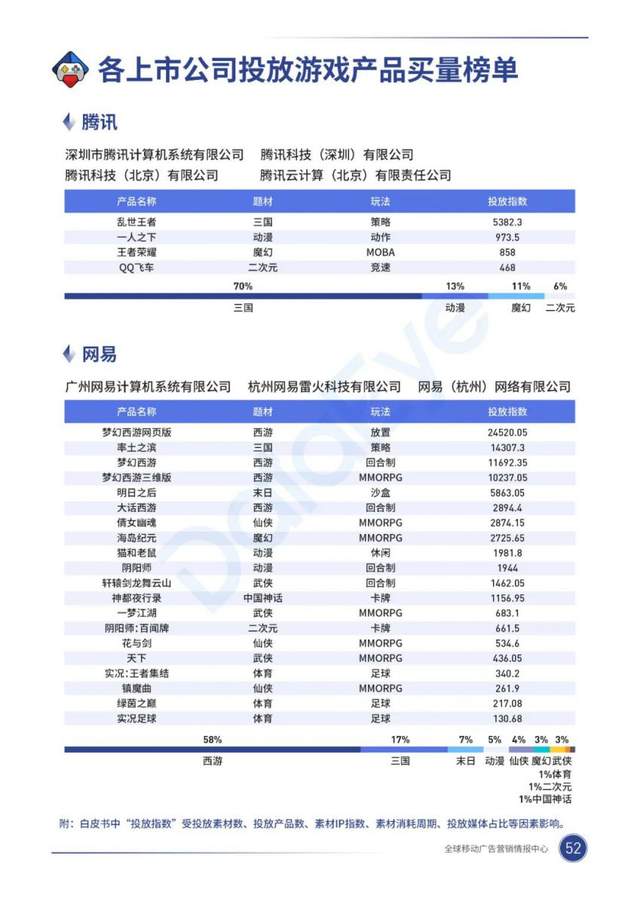 华为腾讯游戏因分成开"撕"，"内容"与"渠道"谁能称王？