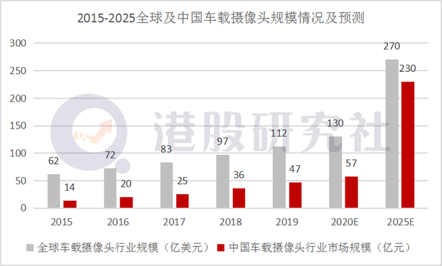 一年股价翻倍：舜宇光学的攻守道