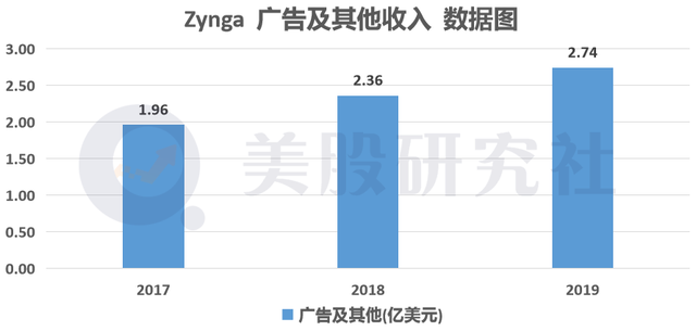 史玉柱加持，Playtika上市能否圆昔日“巨人”翻身梦？