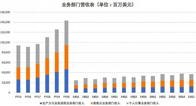 2021，科技巨头借云或掀估值高涨浪潮