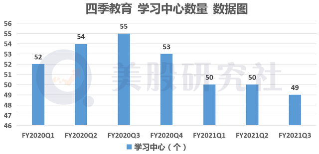 股价跌到"1美元"退市线之下，昔日巨头四季教育成沧海一粟？