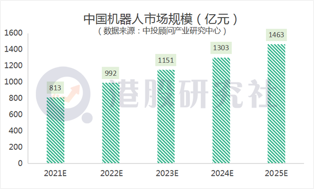 碧桂园再闯机器人"蓝海"，为何传统企业都开始"不务正业"？