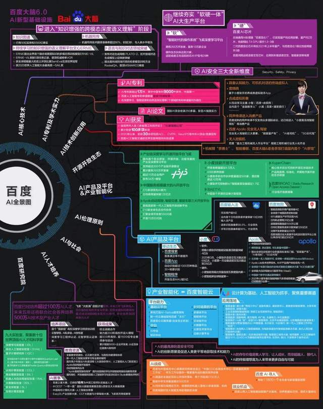 看懂2020年智能浪潮，我们从百度和谷歌的AI足迹出发