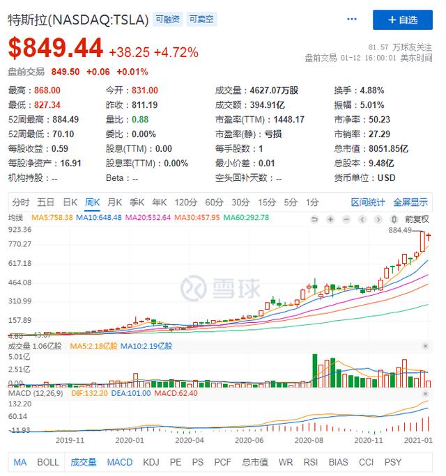 卖出特斯拉、加仓百度背后的逻辑，ARK寻找下一个十倍股