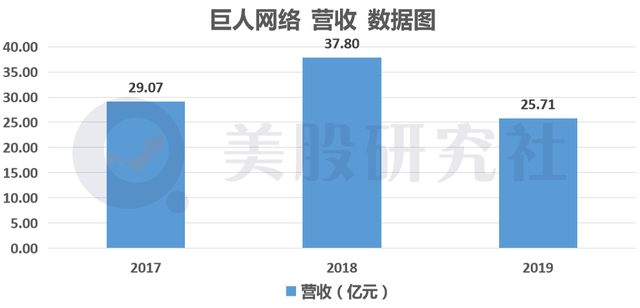 史玉柱加持，Playtika上市能否圆昔日“巨人”翻身梦？