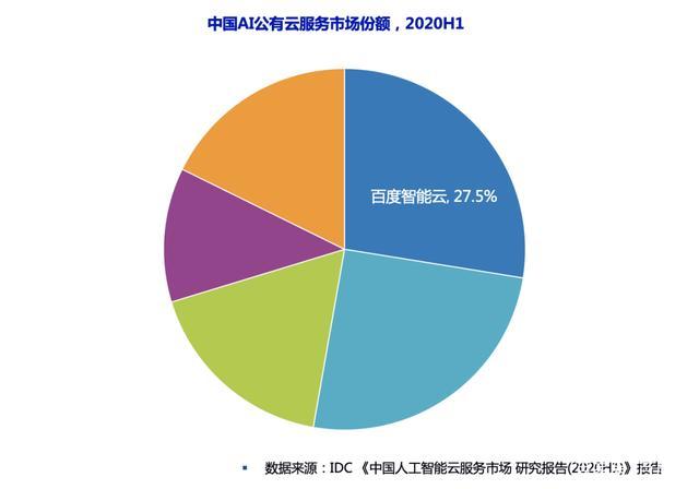 2021，科技巨头借云或掀估值高涨浪潮