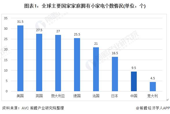 2020小家电："疫"外逆势破圈，亟需寻找下一个生存法则