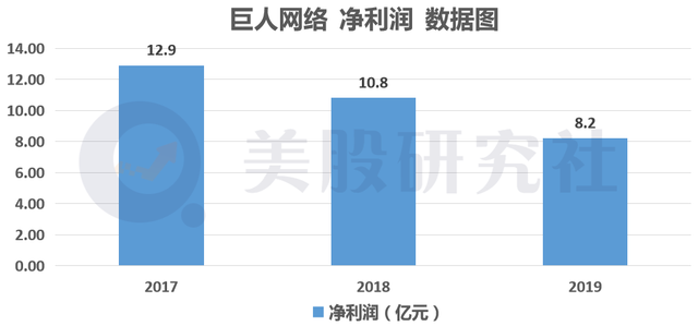 史玉柱加持，Playtika上市能否圆昔日“巨人”翻身梦？