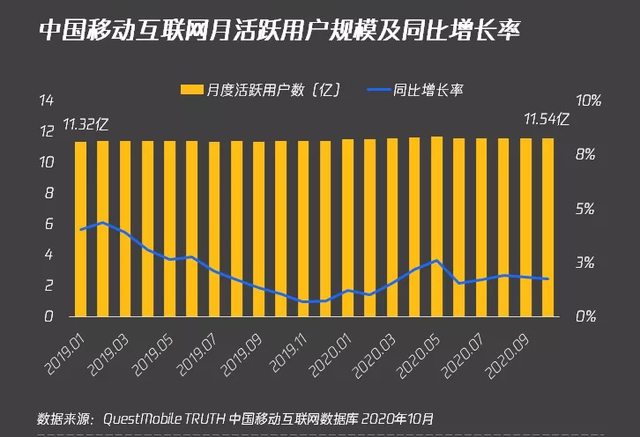 滴滴、百度相继入局 "老年赛道"或成巨头短兵相接的新战场