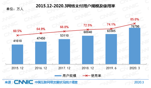 B站也未能免俗，互联网巨头们为何纷纷将枪口对准支付？