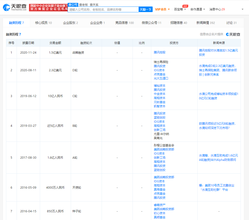 水滴公司：左手口碑，右手商业
