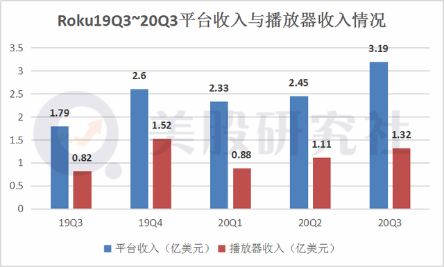 "猝死"的Quibi竟被Roku收购，流媒体巨头盯上短视频？