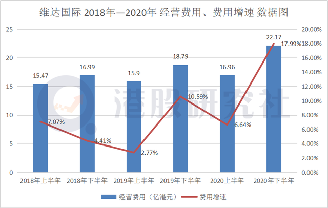 从维达国际2020财报看生活用纸巨头们的下半场PK战