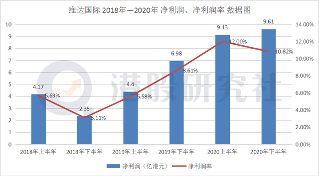 从维达国际2020财报看生活用纸巨头们的下半场PK战