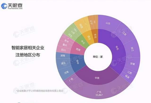 降速的智能音箱，释放了谁的野心？