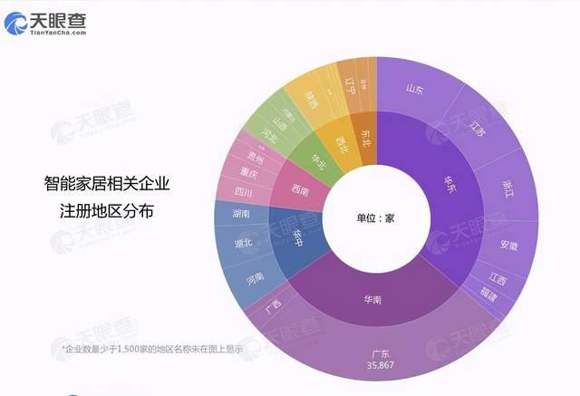 降速的智能音箱，释放了谁的野心？