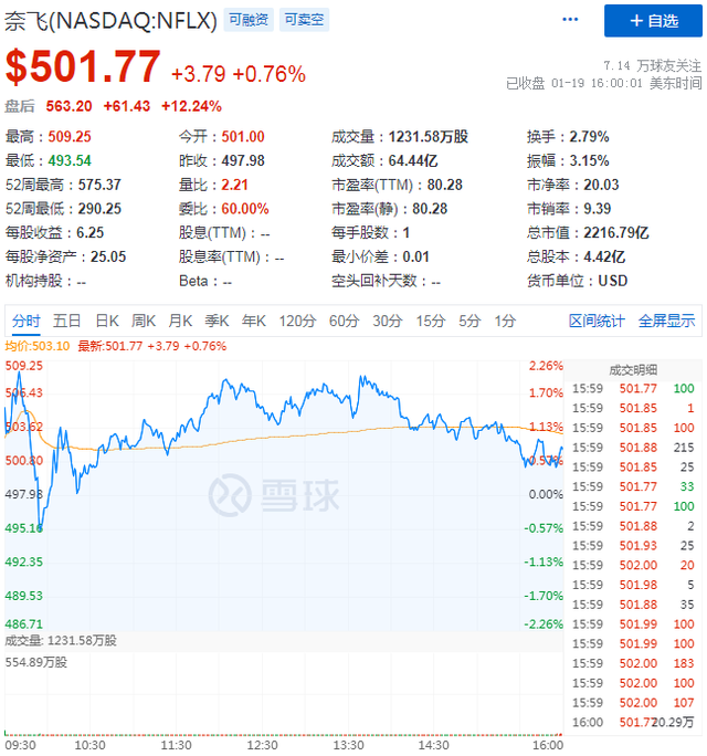 全球付费用户破2亿大关，宅家经济让奈飞的地基越来越稳？