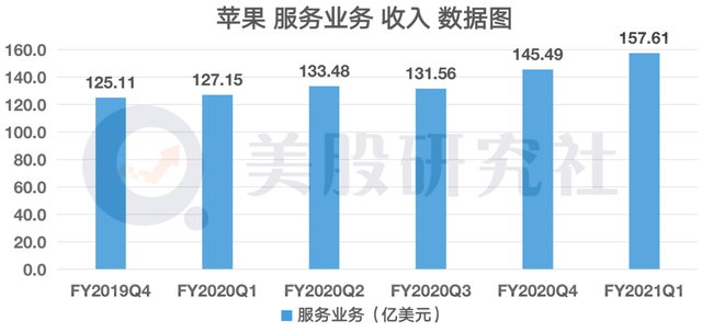 财报前被机构捧上天，FB、微软、苹果Q4表现"打脸"华尔街？