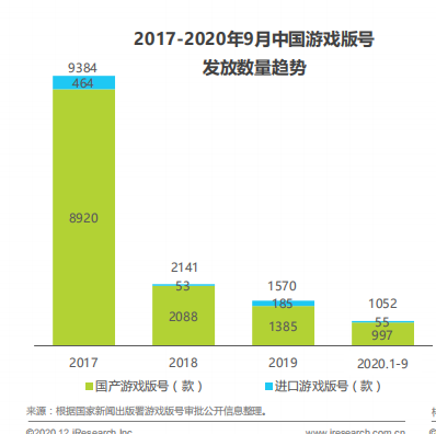 华为腾讯游戏因分成开"撕"，"内容"与"渠道"谁能称王？