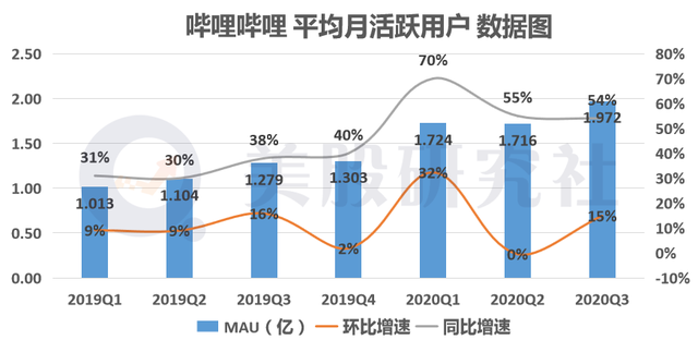 步爱奇艺与腾讯视频的后尘，B站扬帆出海能否跨海破圈？