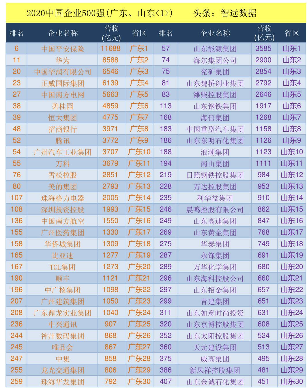 青岛房价为何会成为山东经济晴雨表？