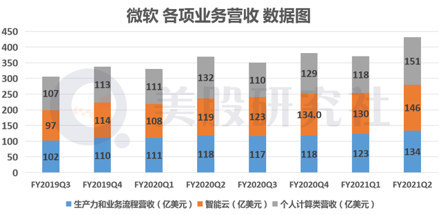 财报前被机构捧上天，FB、微软、苹果Q4表现"打脸"华尔街？