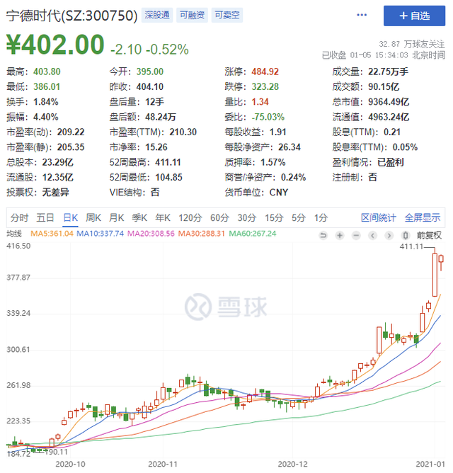 万亿市值"唾手可得"，但"宁德时代"还未到来