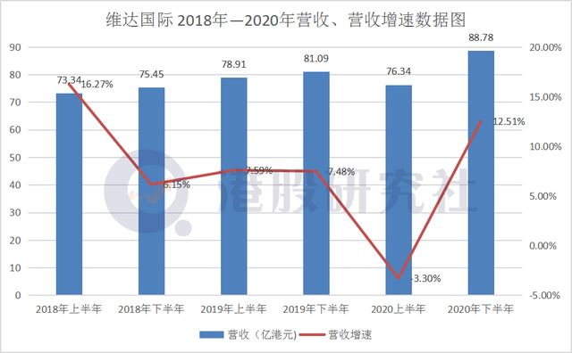 从维达国际2020财报看生活用纸巨头们的下半场PK战