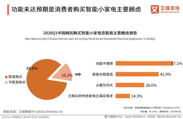 2020小家电："疫"外逆势破圈，亟需寻找下一个生存法则