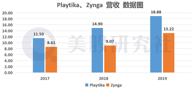 史玉柱加持，Playtika上市能否圆昔日“巨人”翻身梦？