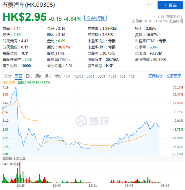 全年股价累涨超700%，五菱汽车是如何炼成的？