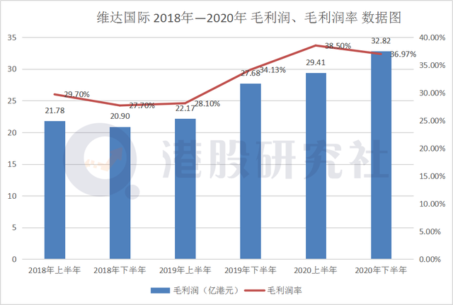 从维达国际2020财报看生活用纸巨头们的下半场PK战