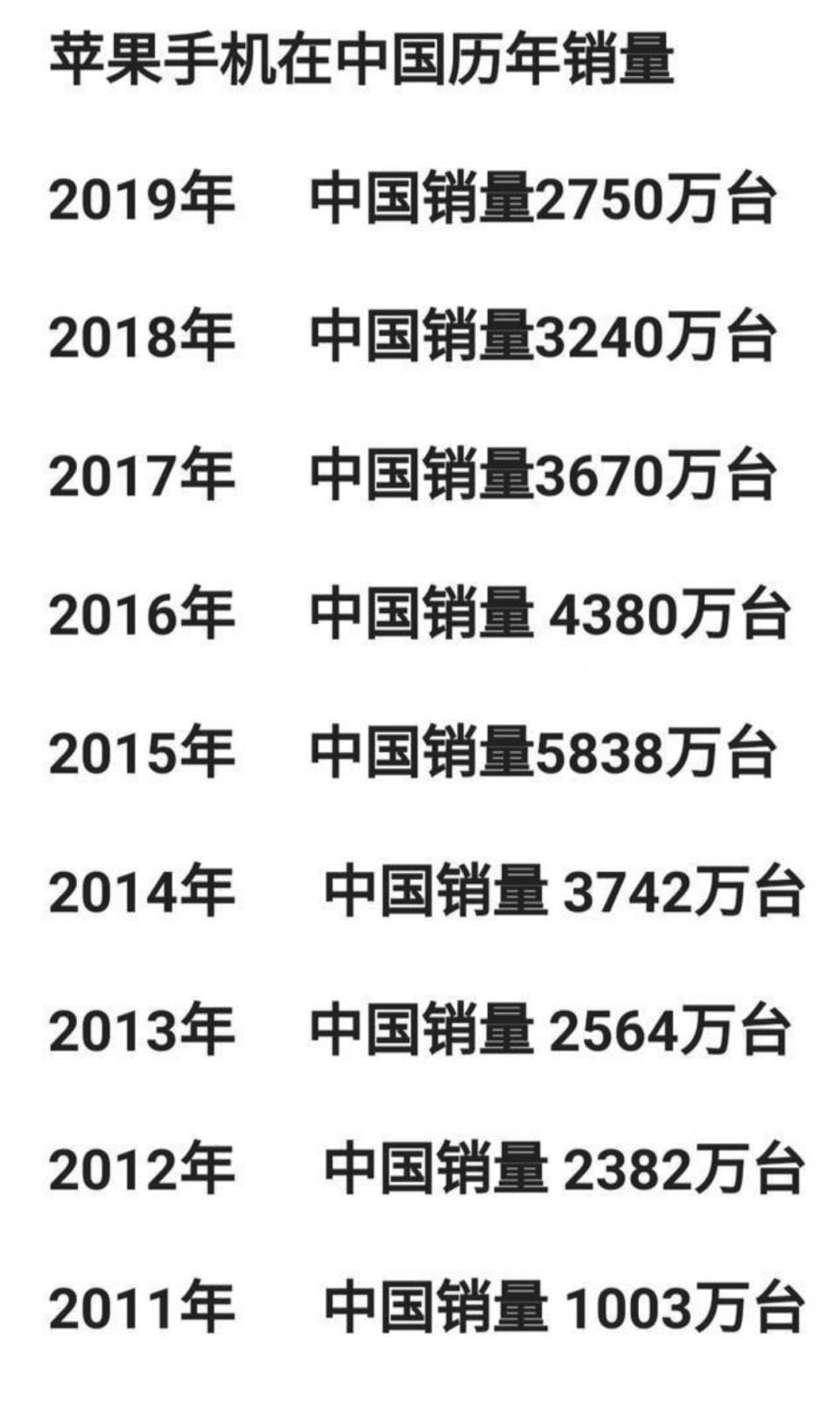 智能手机市场观察：国产接过创新接力棒，vivo X60 Pro+提供最新例证