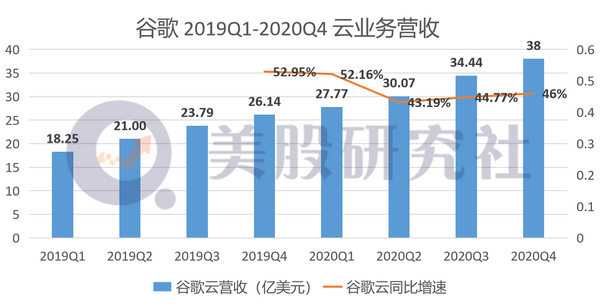 挤在同一天发财报，阿里、谷歌、亚马逊谁的业绩留住“颜面”？