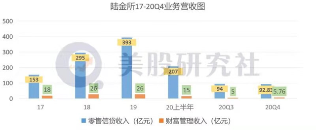 从平安体系孵化，透过Q4财报看陆金所与金融壹账通的机与危