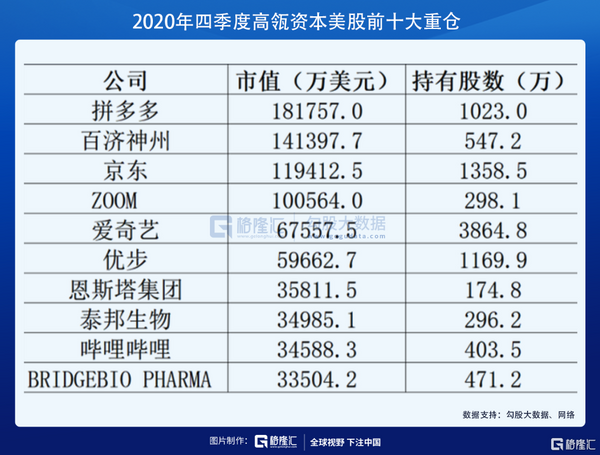 一文览尽顶级机构最新持仓报告，哪些行业值得投资者“抄作业”？