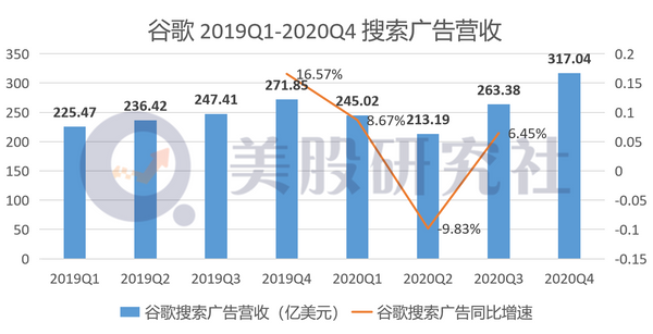 挤在同一天发财报，阿里、谷歌、亚马逊谁的业绩留住“颜面”？