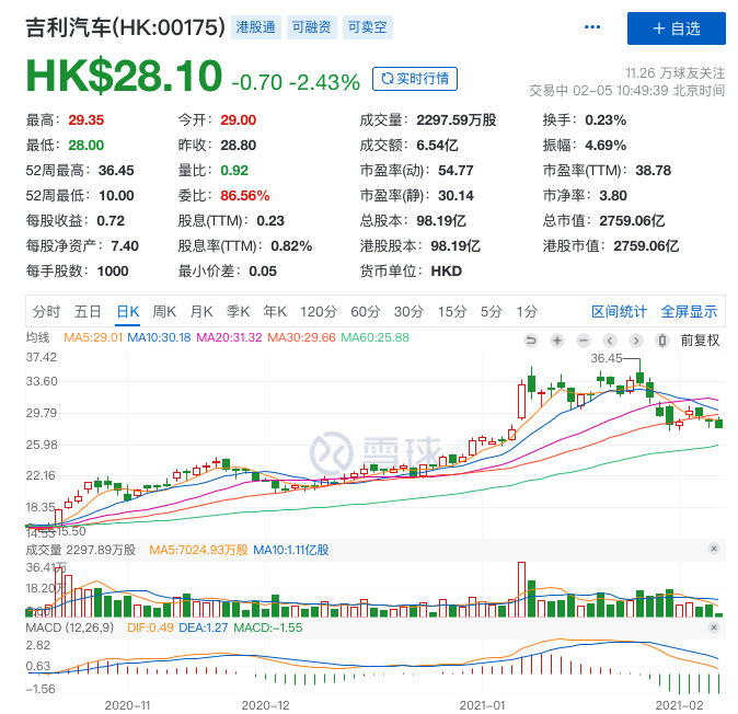 吉利急需“充电”