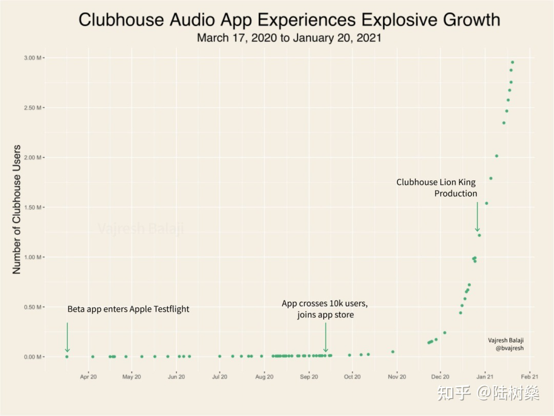 除了名人和邀请码 Clubhouse爆红还有哪些道理？