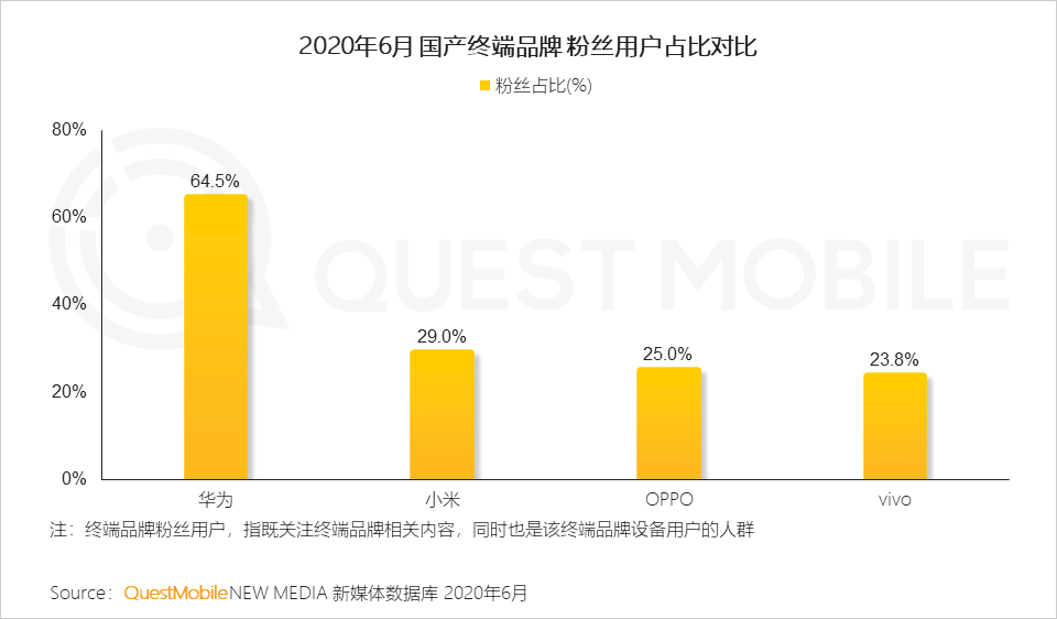 华为Mate X2发布：尖端科技+用户关怀，续写华为六年满意度第一