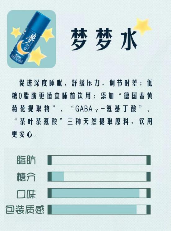 一杯睡前牛奶，会不会让年轻人的失眠有尽头？