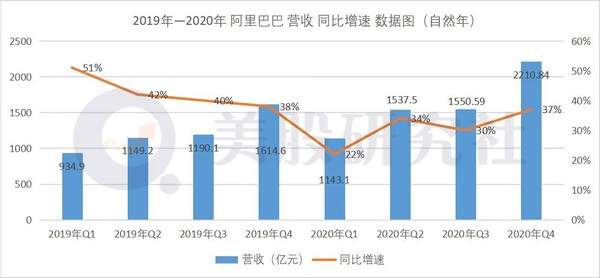 挤在同一天发财报，阿里、谷歌、亚马逊谁的业绩留住“颜面”？